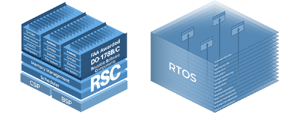 Comparison of CPU Scheduling in VxWorks and LynxOS