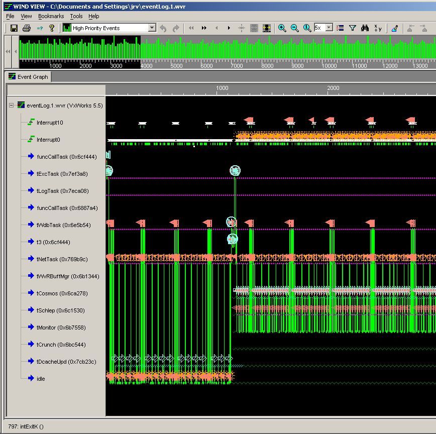 VxWorks 5.5 Programming Wind View