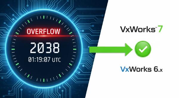 Solving the Year 2038 Problem in Embedded Systems with VxWorks