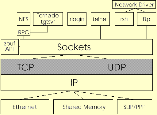 Network Components