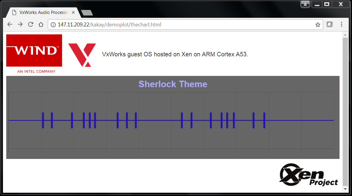 VxWorks Xen ARM Cortex A53