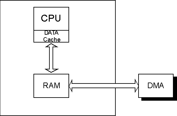 VxWorks CPU Cache