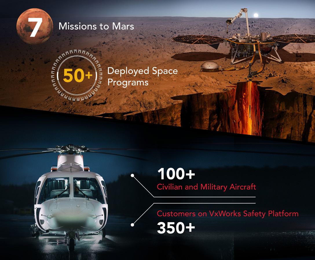 Mission to Mars