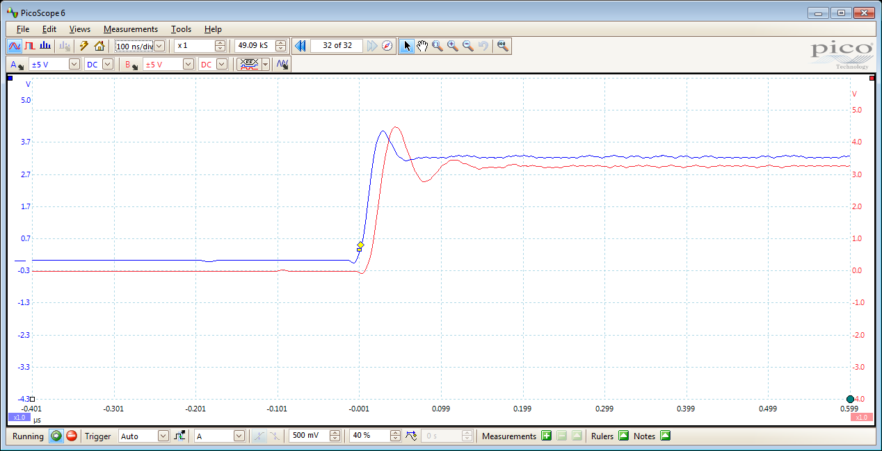 VxWorks PTP-Synchronisation at the sub microsecond level