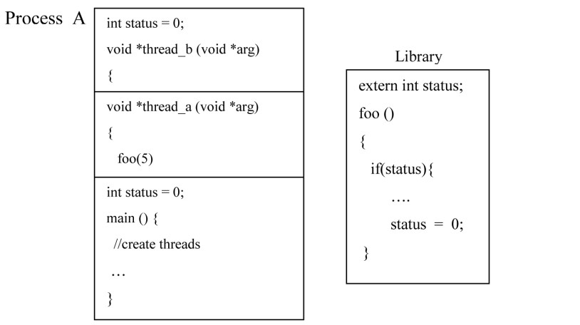 Threads with Library