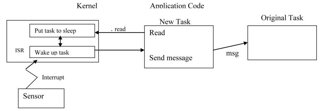 Complex example Linux