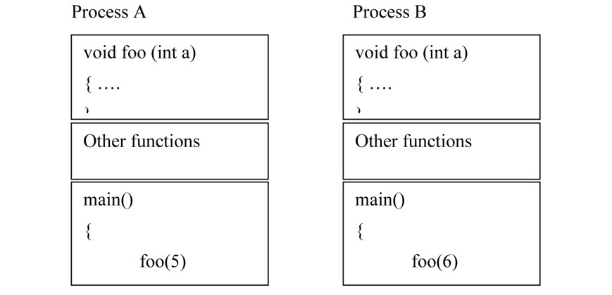 Static Library