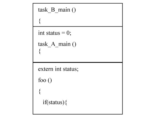 Library Problem