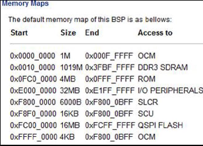 Memory Map