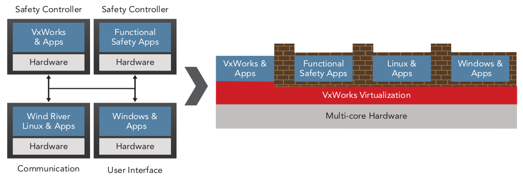 Typical lifecycle of devices